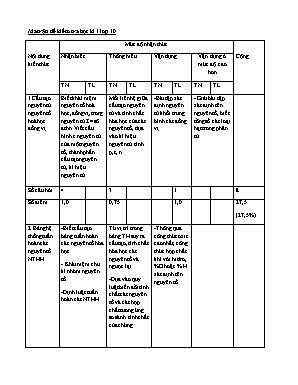 Ma trận và đề kiểm tra học kỳ I môn Hóa học Lớp 10 - Trường THPT Nà Phặc